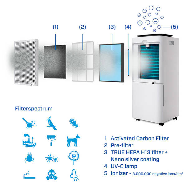 Clean Air Optima Filterset CA-704 Smart