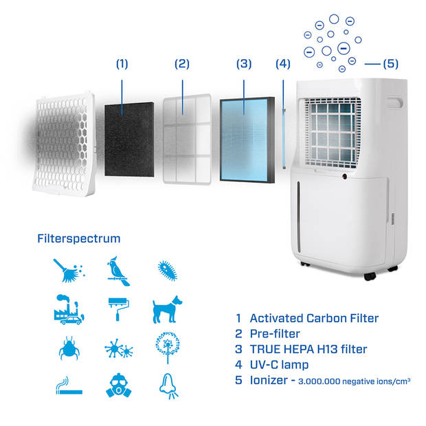 Clean Air Optima Filterset CA-705/CA-706/CA-708 Smart