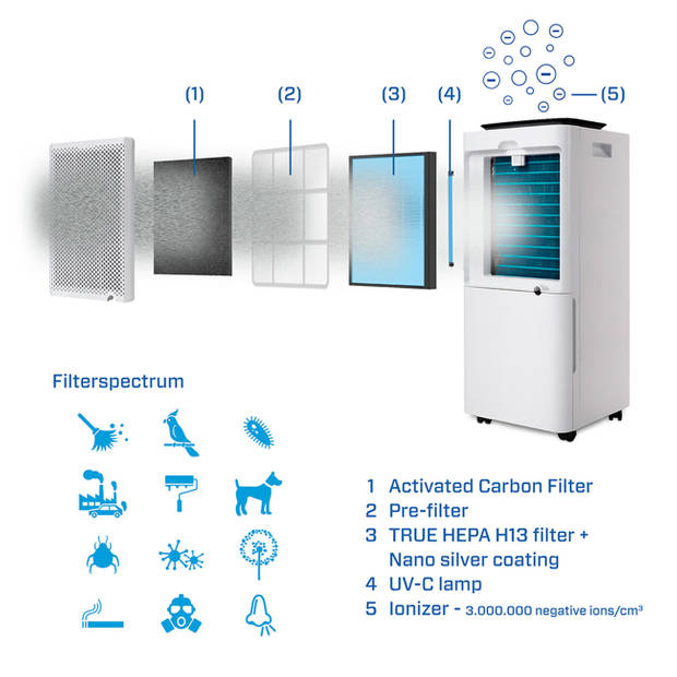 Clean Air optima Luchtontvochtiger CA-704 Smart