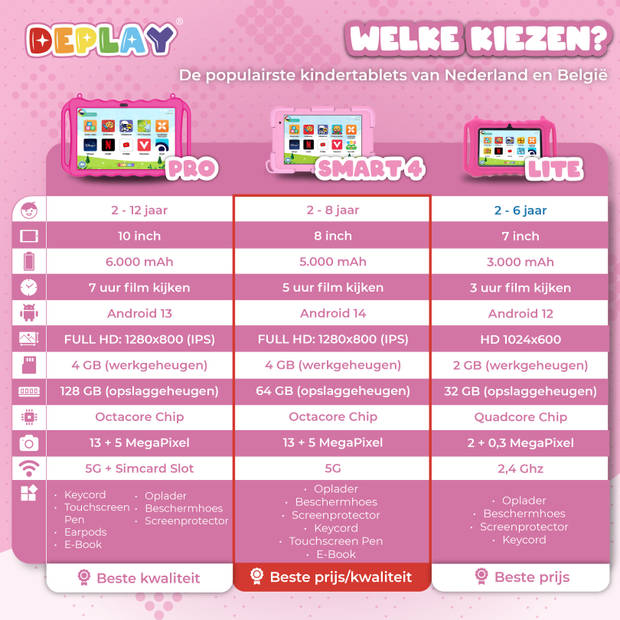 DEPLAY Kindertablet SMART 4 - 5000 mAh - Pen, Beschermhoes & Screenprotector - Android 13 - 8 Inch - Roze