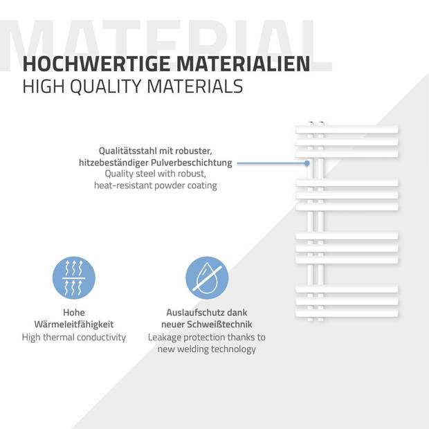 Iron EM Design Badkamerradiator 500x1000 mm Wit