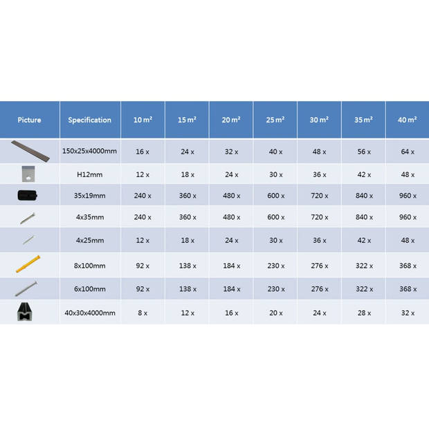 vidaXL Terrasplanken HKC met accessoires 40 m² 4 m donkerbruin