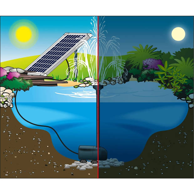 Ubbink - SolarMax 1000 incl. solarpaneel en pomp