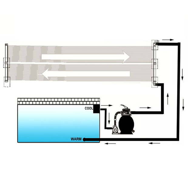 The Living Store Solarzwembadverwarming - Paneel van 80 x 620 cm - 8 panelen - 34 cm breed - Geschikt voor 32 mm/38 mm