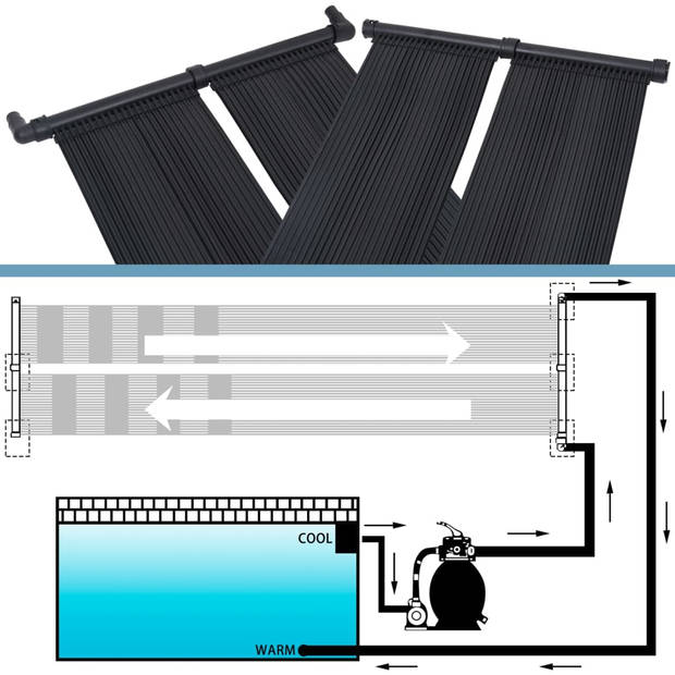 The Living Store Solarzwembadverwarmingsset - 8 panelen - 80x310 cm - Polyethyleen