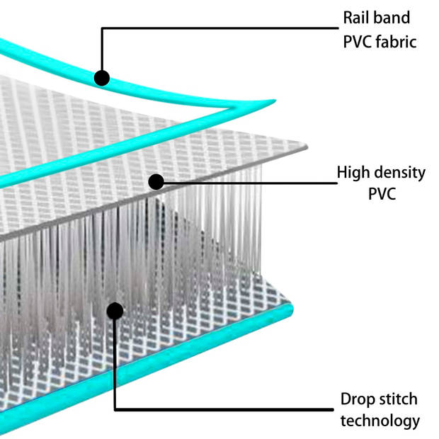 vidaXL Gymnastiekmat met pomp opblaasbaar 500x100x20 cm PVC groen