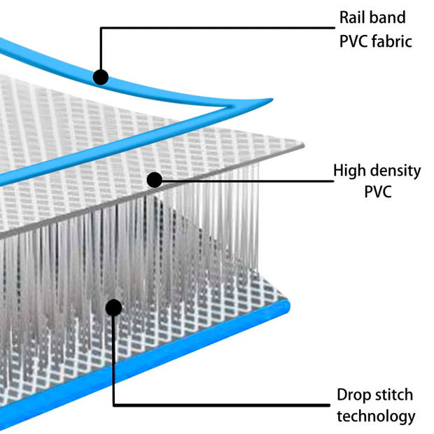 vidaXL Gymnastiekmat met pomp opblaasbaar 500x100x20 cm PVC blauw