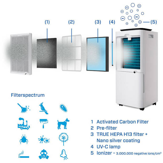 Clean Air Optima Filterset CA-704/CA-707