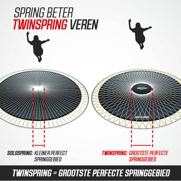 BERG Trampoline Elite - FlatGround - 430 cm - Grijs - met Airflow PRO Springmat