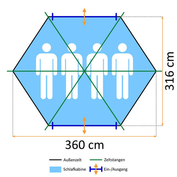 CampFeuer- Koepeltent, Hexagon tent "Dhawalagiri" 4 persoons, Gratis verzending