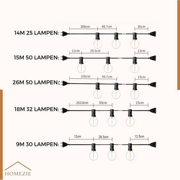 Homezie Lichtsnoer 18 meter met 32 kunststof LED bulbs Inclusief 3m verlengkabel met dimmer