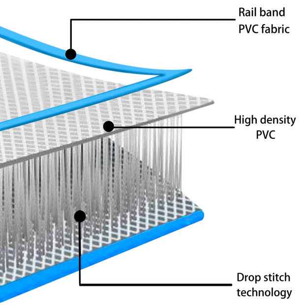 vidaXL Gymnastiekmat met pomp opblaasbaar 60x100x15 cm PVC blauw