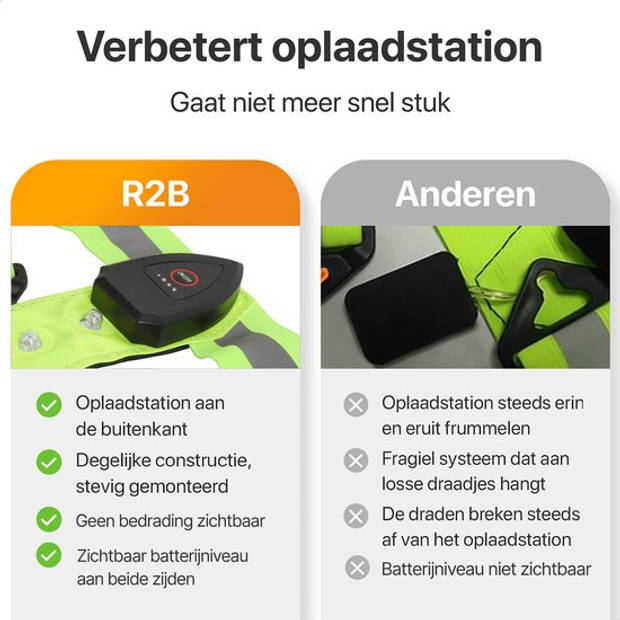 R2B Hardloopvest oplaadbaar - Inclusief USB-C kabel - Hardloop Verlichting aan voor- en achterkant - Reflecterend - Geel