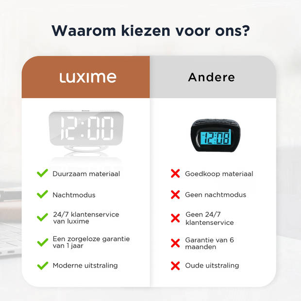 Luxime® - Digitale Wekker - Slaapkamer - Klok - Energiezuinig - Wit