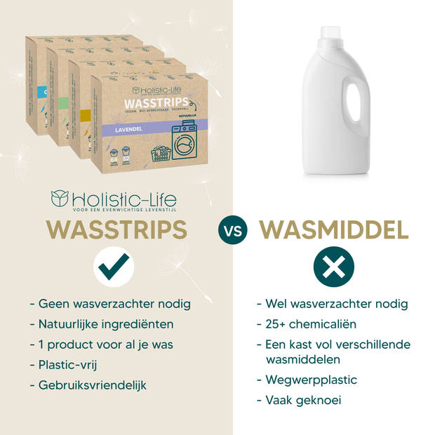 Natuurlijke Wasmiddeldoekjes - Ongeparfumeerde Wasstrips 128 Wasbeurten Incl. Wasverzachter – Wasmiddel Wasdoekjes – Veg