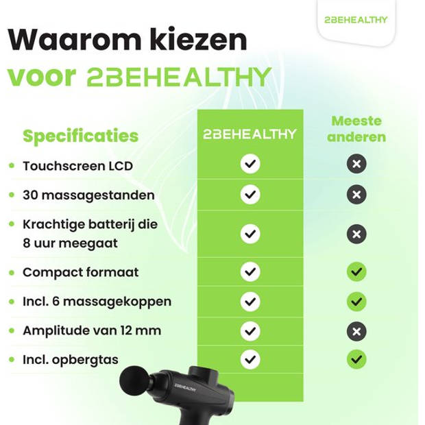 2BEHEALTHY Massage Gun Professioneel - Incl. 6 Opzetstukken en 30 Massagestanden - Sport en Relax Massage Pistool