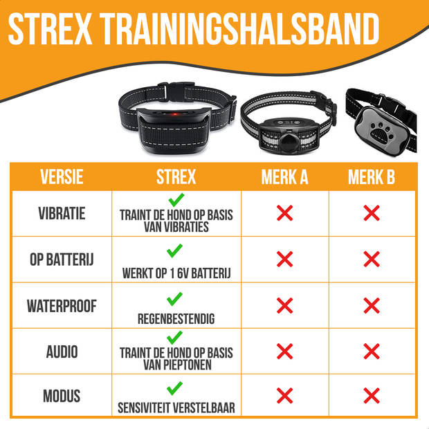 Strex Anti Blafband voor Honden - 3-60KG - Zonder Schok - Vibratie en Audio - Anti Blaf Band