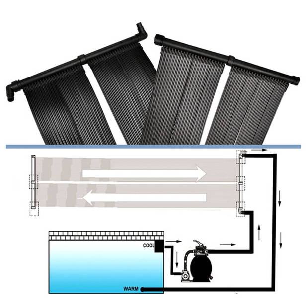 The Living Store Solarzwembadverwarming - Paneel van 80 x 620 cm - 8 panelen - 34 cm breed - Geschikt voor 32 mm/38 mm