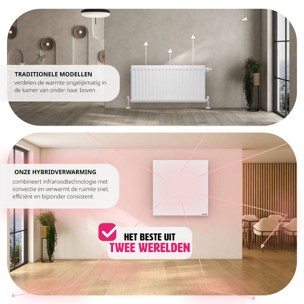 tectake® - Hybride infraroodpaneel met thermostaat en omval- en overhittingsbeveiliging - 450 w - 60x2,5x60cm - 405004