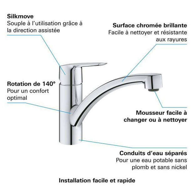 GROHE - Eéngreeps wastafelmengkraan