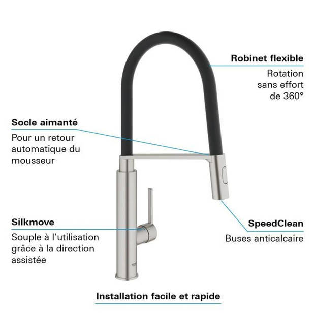 GROHE - Eéngreeps wastafelmengkraan - Superstaal