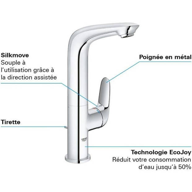 GROHE - Eengreeps wastafelmengkraan - Maat L