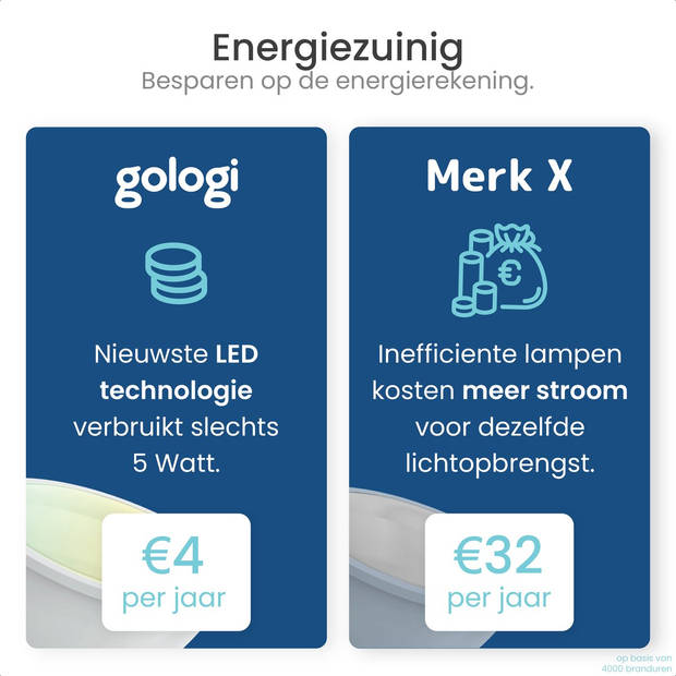 Gologi Slimme Inbouwspots - Smart LED Downlight Dimbaar - Kantelbaar - Warm Wit Licht - Gu10 LED Lamp - Wit