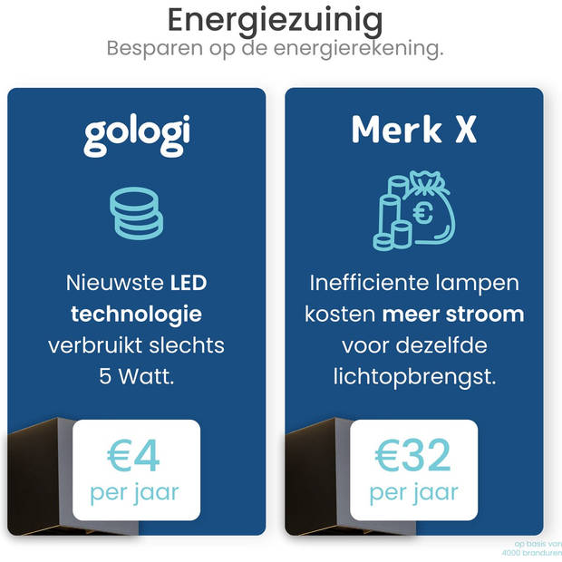 Gologi Slimme Wandlamp - Binnen/Buiten - Lamp Zwart - Smart Lamp - Waterdicht - Energiezuinig/Roestvrij - RGB - Met App