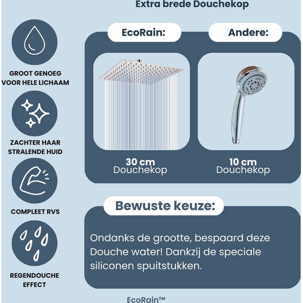 Eco Rain – Regendouchekop Tyler 30 CM Vierkant – Waterbesparende Regendouche – Hoge Druk – Groot - RVS - Zwart