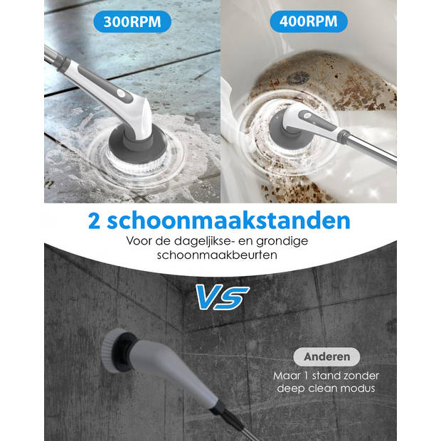 Cleanforce Elektrische Schoonmaakborstel met Steel en 6 Opzetstukken - Vloerreiniger - Poetsmachine - Schrobmachine