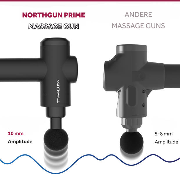 Massage Gun Northgun Prime - Massage Apparaat - Professioneel Massage Pistool