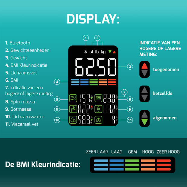 Personenweegschaal LED - Weegschaal met 17x Lichaamsanalyse - Vetpercentagemeter - FITAGE App