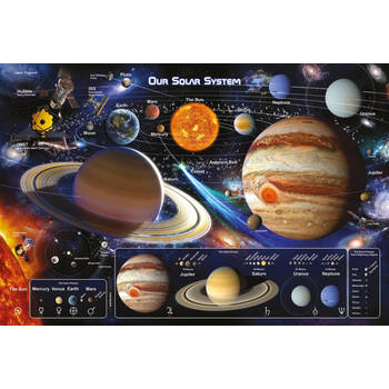 Poster Solar System 2 91,5x61cm
