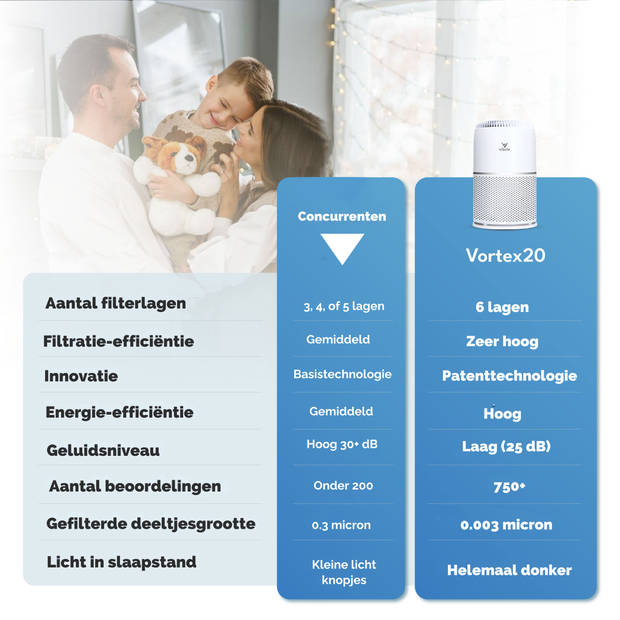 2X Vibrix Luchtreiniger Woonkamer - 50m2 - HEPA Filter - Ionisator - Luchtfilter - Air Purifier - Air Cleaner - Vortex20