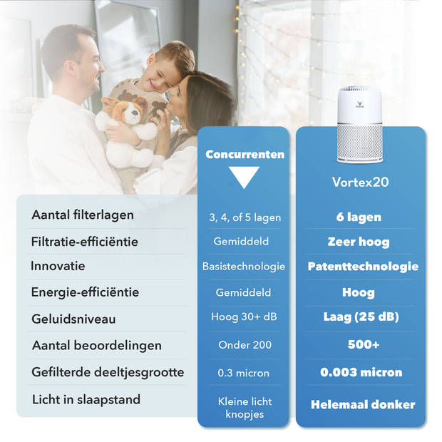 4X Vibrix Luchtreiniger Woonkamer - 50m2 - HEPA Filter - Ionisator - Luchtfilter - Air Purifier - Vortex20