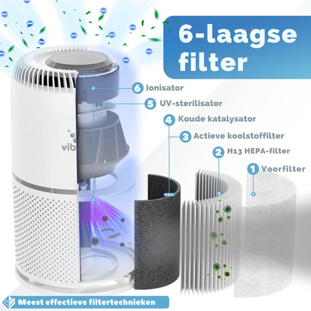 2X Vibrix Luchtreiniger Woonkamer - 50m2 - HEPA Filter - Ionisator - Luchtfilter - Air Purifier - Air Cleaner - Vortex20