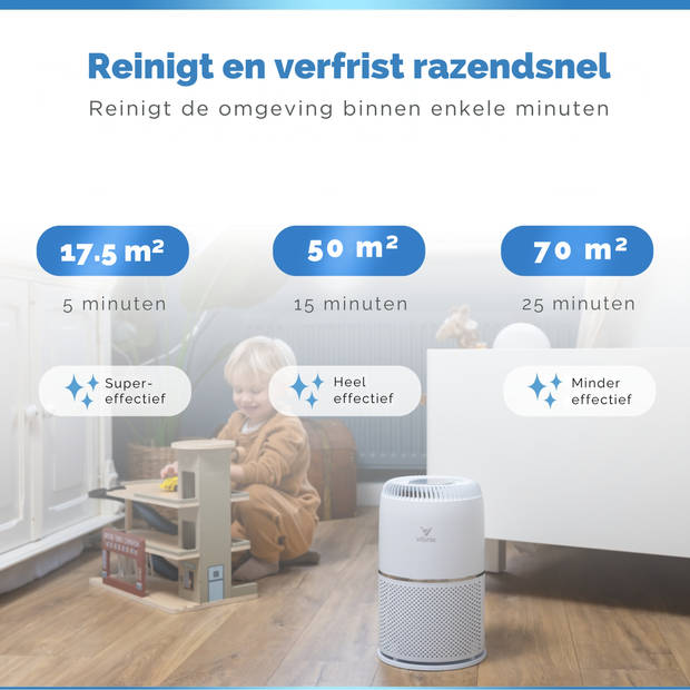 2X Vibrix Luchtreiniger Woonkamer - 50m2 - HEPA Filter - Ionisator - Luchtfilter - Air Purifier - Air Cleaner - Vortex20