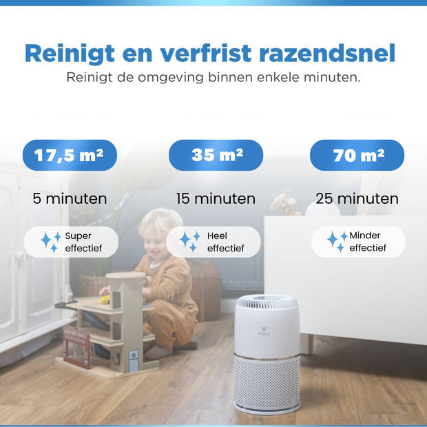 4X Vibrix Luchtreiniger Woonkamer - 35m2 - HEPA Filter - Ionisator - Luchtfilter - Air Purifier - Vortex20