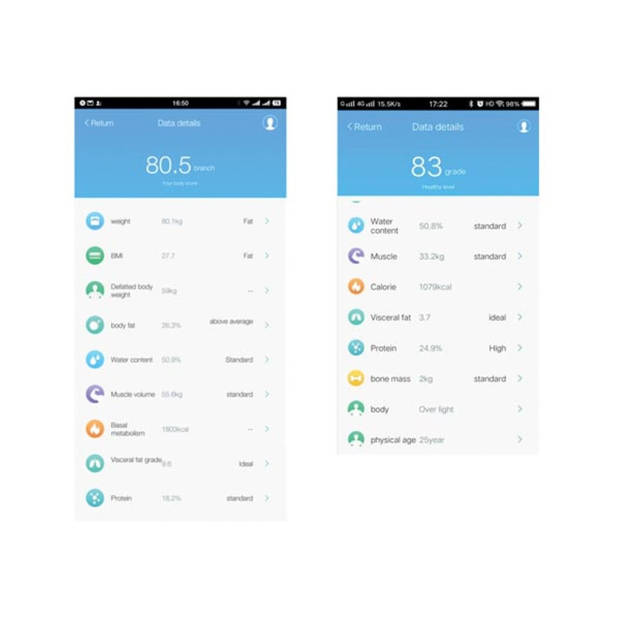 Perel Smart Weegschaal met Tuya-app (android & IOS) - max 180 kg - lichaamsanalyse