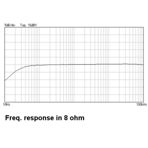 2x5W versterker voor mp3-speler