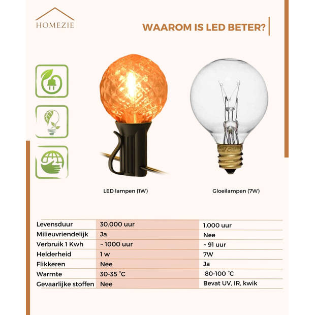 Homezie Lichtsnoer 15 meter met 30 LED bulbs Inclusief 3m verlengkabel met dimmer Waterdicht Warm wit