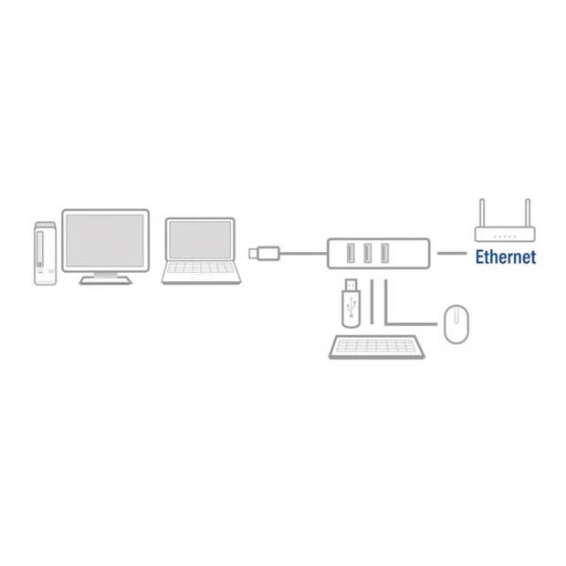 USB 3.2 Gen1 hub 3 poorten met Gigabit netwerkpoort