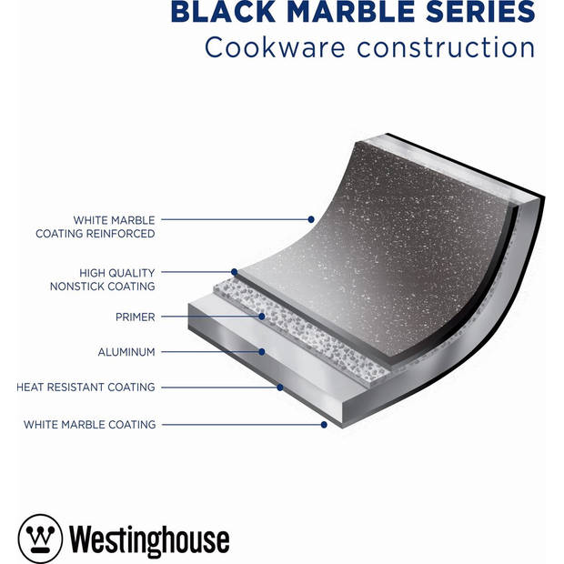 Westinghouse Pannenset Inductie - Braadpan 24cm & 28cm + Hapjespan 32cm - Black Marble