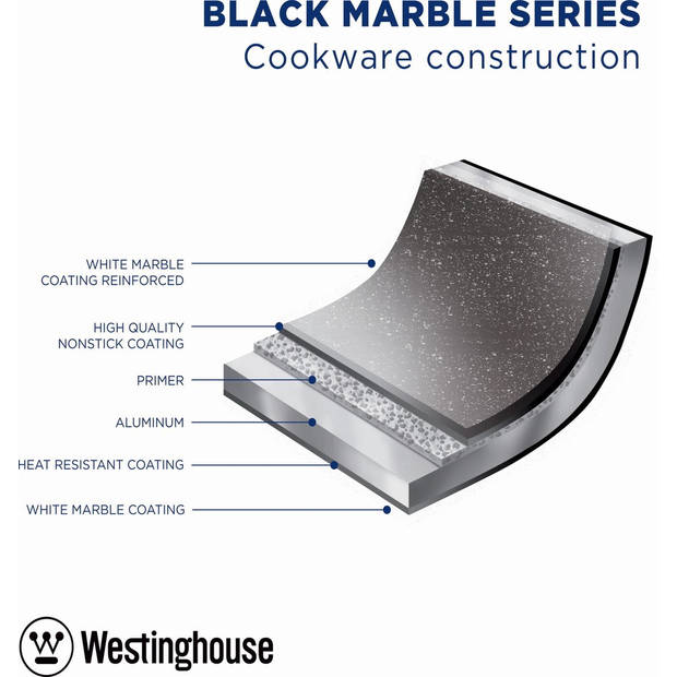 Westinghouse Pannenset - Black Marble - Wokpan 30cm + Hapjespan 28cm + Braadpan 28cm