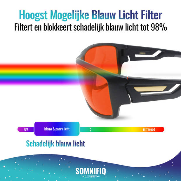 Somnifiq Slaapbril – Blauw Licht Bril, Beeldschermbril, Blue Light Glasses, Computerbril, Blokkeert Blauw Licht tot 98%