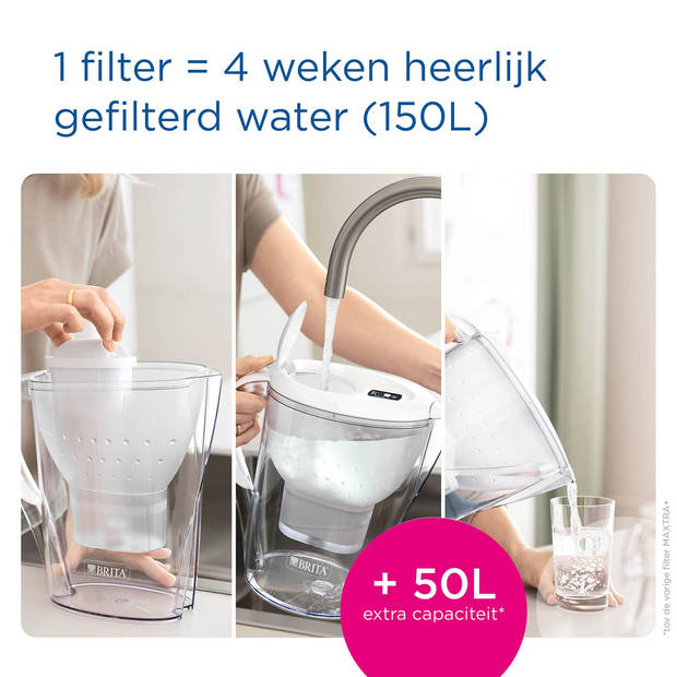 BRITA Marella XL Waterfilterkan 3,5L - Wit - Inclusief 1 MAXTRA PRO Waterfilter - BPA-vrij, Duurzaam verpakt