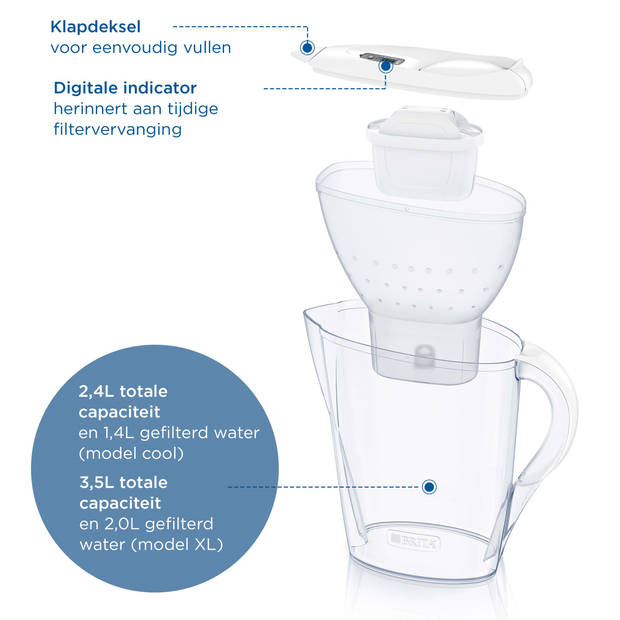 BRITA Marella Waterfilterkan 2,4L - Wit - Inclusief 1 MAXTRA PRO Waterfilter - BPA-vrij, Duurzaam verpakt