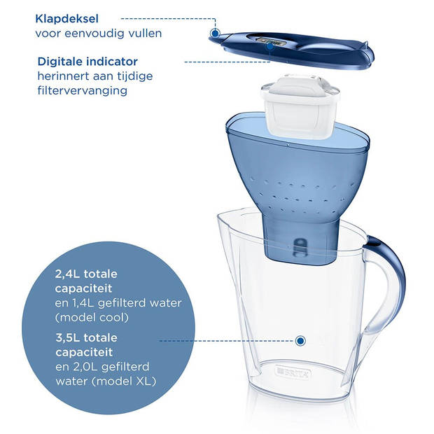 BRITA Marella Waterfilterkan 2,4L - Blauw - Inclusief 1 MAXTRA PRO Waterfilter - BPA-vrij, Duurzaam verpakt