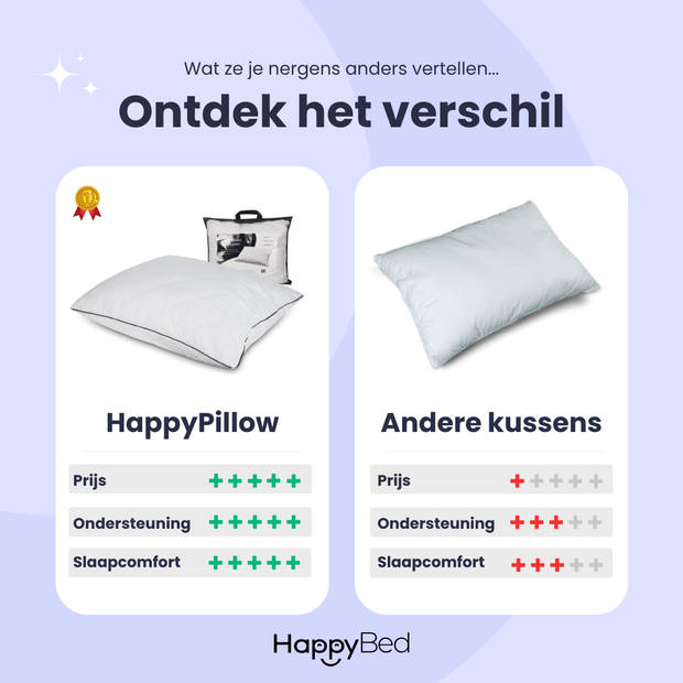 HappyBed Traagschuim 50x70 - Dreampillow hoofdkussen - hoofdkussen nekklachten - Versnipperd traagschuim