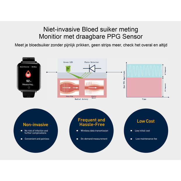 Bloedglucosemeter Horloge Gezondheidsmeter ECG Bloedrukmeter Wearable Glucose Monitor